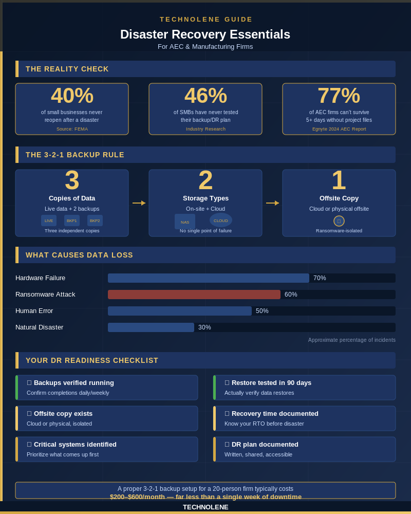 Key Takeaways at a Glance