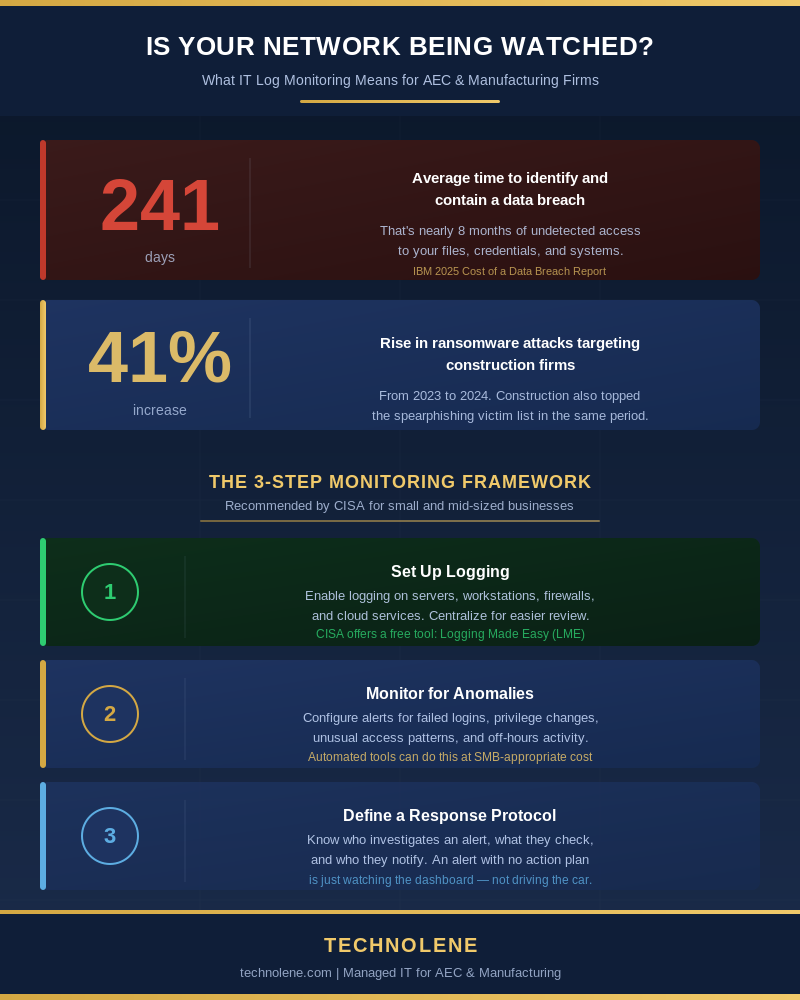 Log monitoring infographic