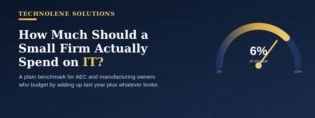 How Much Should We Actually Spend on IT? - Technolene Solutions